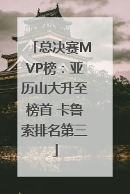 总决赛MVP榜：亚历山大升至榜首 卡鲁索排名第三